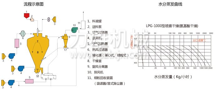 圓形靜態(tài)真空干燥機 圓形靜態(tài)真空干燥機