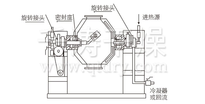 雙錐回轉(zhuǎn)真空干燥機(jī)結(jié)構(gòu)示意圖 雙錐回轉(zhuǎn)真空干燥機(jī)結(jié)構(gòu)示意圖