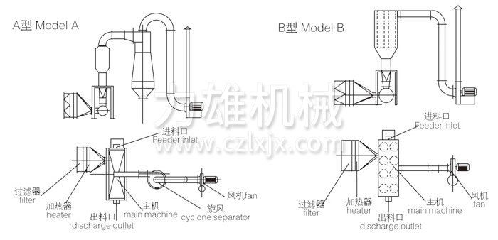 臥式沸騰干燥機(jī)結(jié)構(gòu)示意圖 臥式沸騰干燥機(jī)結(jié)構(gòu)示意圖